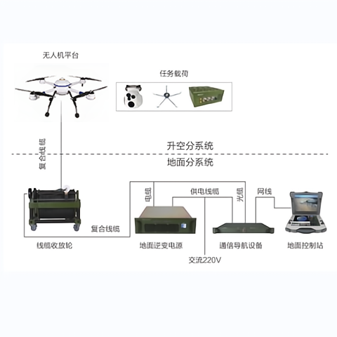 四旋翼系留中繼通信無人機(jī)
